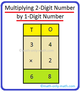 Short multiplication