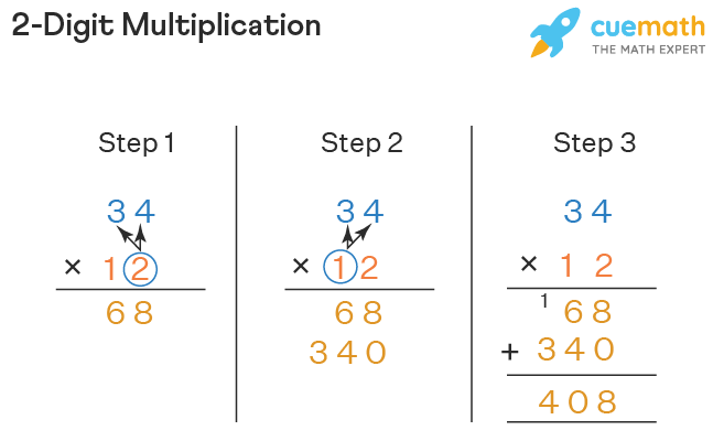 Long Multiplication